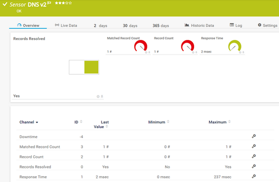 DNS v2 Sensor DNS v2 Sensor