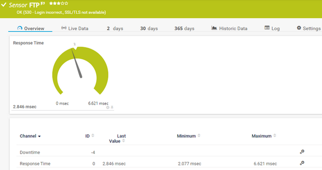FTP Sensor FTP Sensor