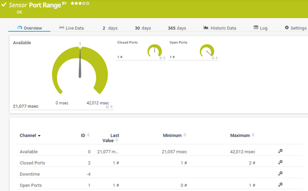 Port Range Sensor Port Range Sensor