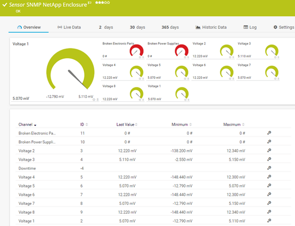SNMP NetApp Enclosure Sensor SNMP NetApp Enclosure Sensor