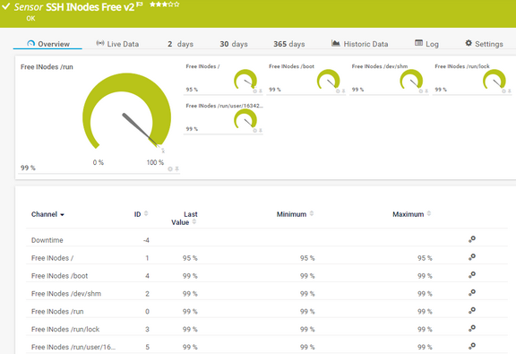 SSH INodes Free v2 Sensor SSH INodes Free v2 Sensor